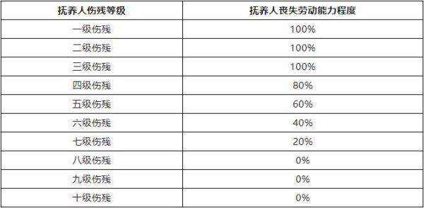 高院明确规定：交通事故受害人经鉴定为八至十级伤残的，原则上不支持被扶养人生活费 | 附：新规定+典型案例