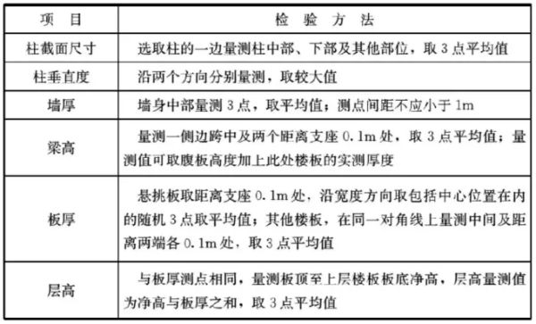 18栋楼重建，损失超7亿！甲方多人落马！住建部再追责：项目经理被吊销一建，终身不予注册