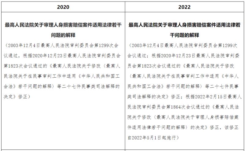 人身损害赔偿司法解释新旧对照表