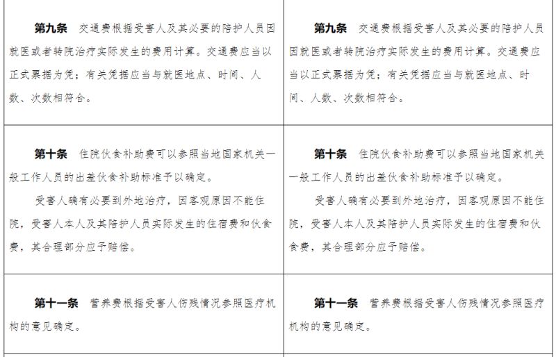 人身损害赔偿司法解释新旧对照表