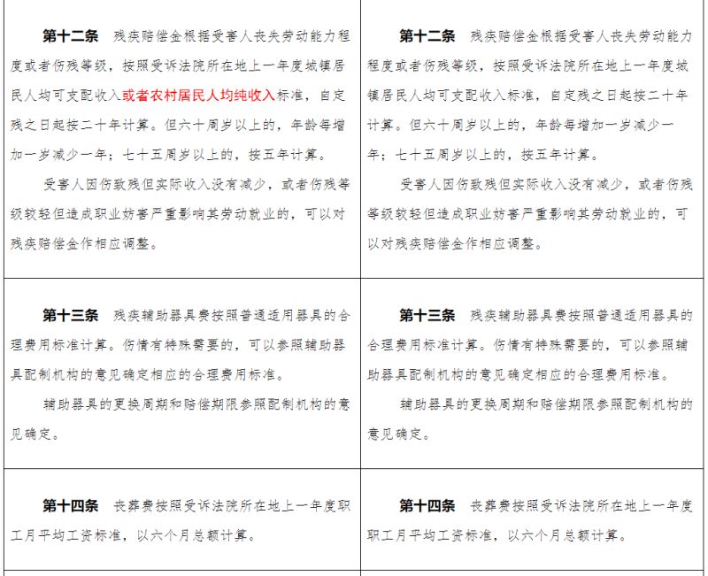 人身损害赔偿司法解释新旧对照表